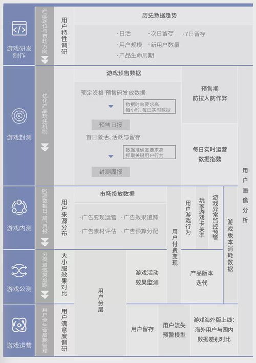 服務(wù)500廠商與3000游戲產(chǎn)品，數(shù)數(shù)科技再獲C輪3.76億元投資，深化技術(shù)推廣服務(wù)布局